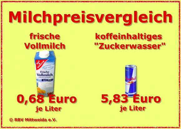 Milchpreivergleich-05-2017-Red-Bull-MW.jpg